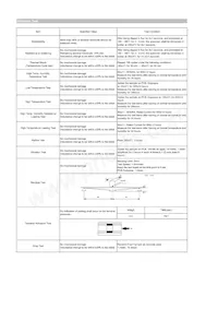 CIGW252010GLR47MNE Datasheet Page 2