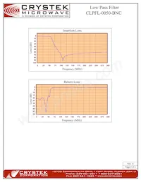 CLPFL-0050-BNC數據表 頁面 2