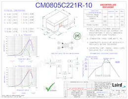 CM0805C221R-10 Datasheet Copertura