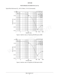 CM1409-08DE Datasheet Pagina 5