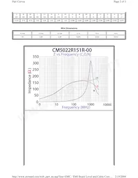 CM5022R151R-00數據表 頁面 2