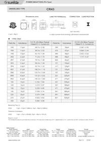 CR43-8R2MC Datasheet Copertura