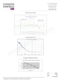 CSB21-012.688575M Datasheet Page 3