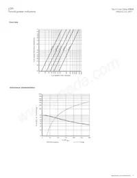 CTX20-16-52LP-R Datasheet Pagina 5