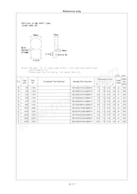 DE1E3KX222MJ4BN01F Datasheet Pagina 10