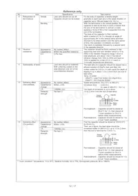 DE1E3KX222MJ4BN01F Datasheet Page 13