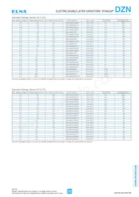 DZN-2R7D106K8T Datasheet Page 2