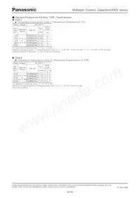 ECJ-3FB2J472K Datasheet Pagina 3