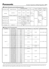 ECK-THC101KB Datasheet Pagina 3