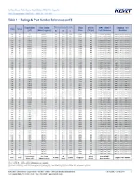 F115PL104J050V Datasheet Pagina 7