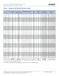 F115PL104J050V Datasheet Page 9
