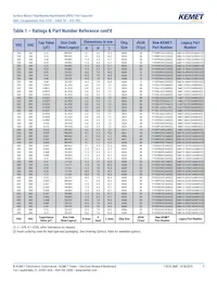 F115PL104J050V Datasheet Pagina 9