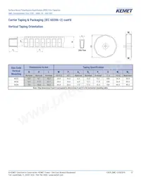 F115PL104J050V Datasheet Page 13