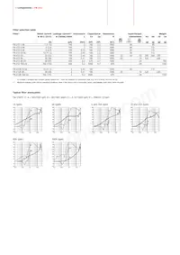 FN612B-10-06 Datasheet Page 2