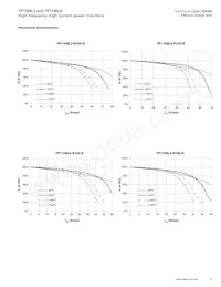 FP1108L4-R150-R Datasheet Page 5