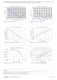 GCM155L81E104KE02D 데이터 시트 페이지 2