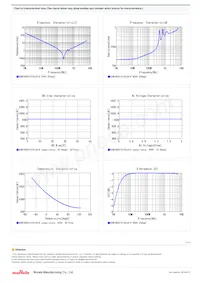 GCM1885C1H102JA16D Datasheet Page 2