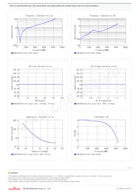 GCM1885C2A101JA16D Datasheet Pagina 2