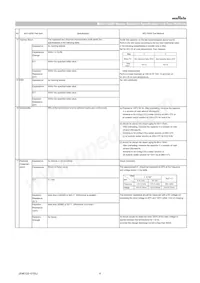 GCM21BC72A105KE36L 데이터 시트 페이지 4