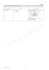 GCM21BR71C475KA73L Datasheet Page 6