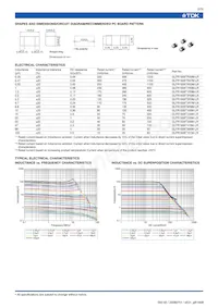 GLFR1608T101M-LRHF Datasheet Page 2
