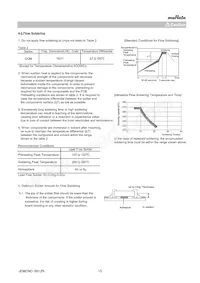 GQM2195C2E7R0BB12D數據表 頁面 15