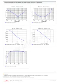 GR731AW0BB103KW01D Datasheet Page 2