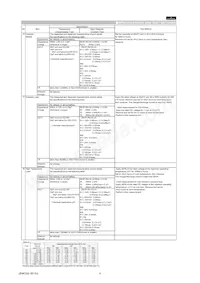 GRM0225C1A680JD05L Datasheet Page 4