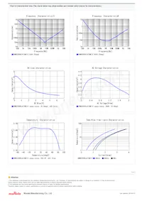 GRM035R60J475ME15D Datasheet Page 2