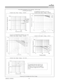 GRM32D7U2E333JW31L Datasheet Page 10