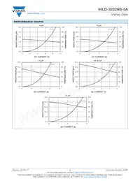 IHLD3232HBER100M5A Datasheet Page 2