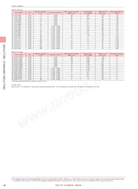 LBC2518T102K Datenblatt Seite 5