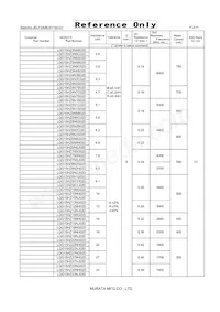 LQG15HZR27J02D Datasheet Page 2