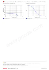 LQW15CNR14K1ZD Datasheet Page 3