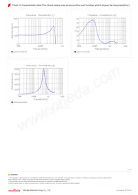 LQW21HN1R0J00L Datasheet Pagina 2