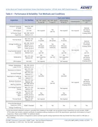 M49470X01825KAN Datasheet Page 17