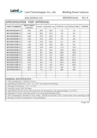 MGV0605220M-10 Datasheet Page 4