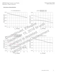 MPI2520R1-100-R Datasheet Page 5
