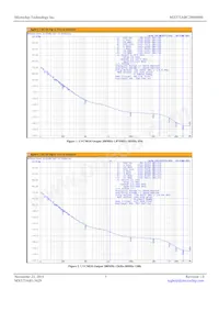 MX575ABC200M000-TR Datasheet Page 3