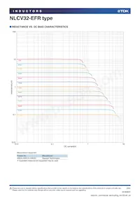 NLCV32T-R15M-EFR Datasheet Pagina 3