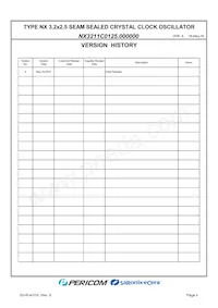 NX3211C0125.000000 Datasheet Pagina 2