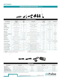 PA3747.805NLT Datasheet Page 12