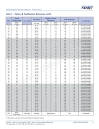 PEH536VCD3180M2 Datasheet Pagina 8