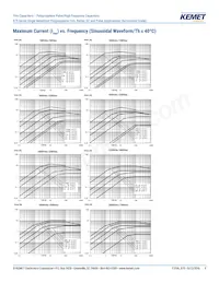 R75MD247040B0J Datasheet Page 8