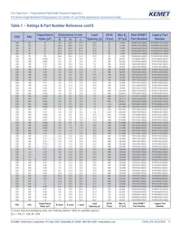 R75MD247040B0J Datasheet Pagina 11