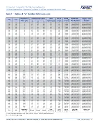 R75MD247040B0J Datasheet Pagina 12