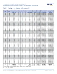 R75MD247040B0J Datasheet Page 14