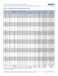 R75MD247040B0J Datasheet Pagina 15