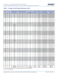 R75MD247040B0J Datasheet Pagina 16