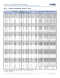 R75MD247040B0J Datasheet Page 18